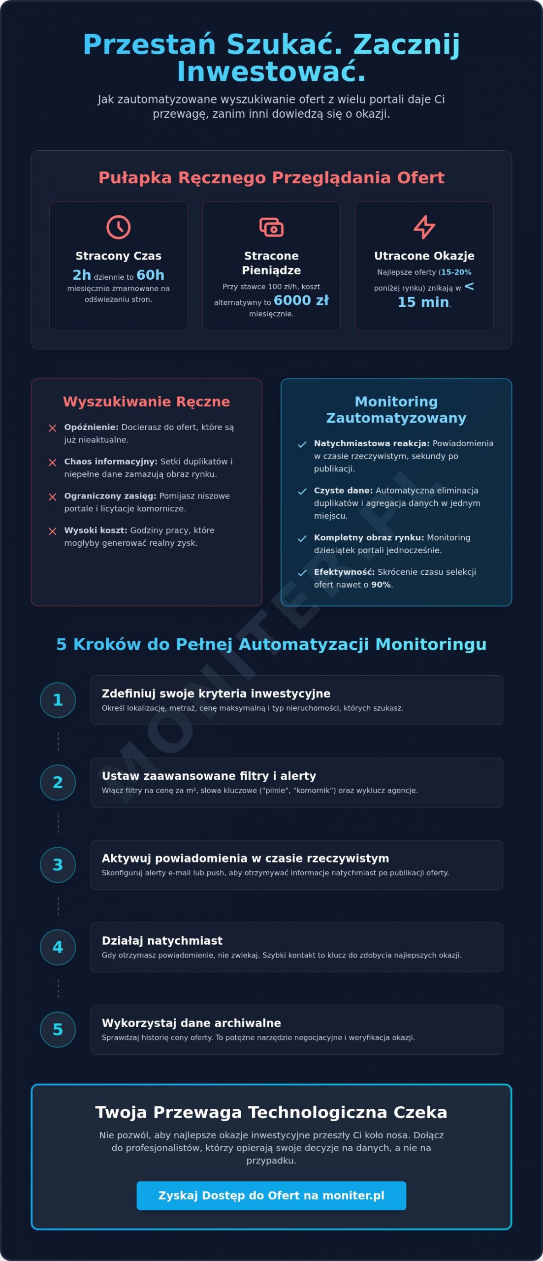 Wyszukiwanie ofert z wielu portali: Jak zautomatyzować szukanie okazji w 2026 roku?